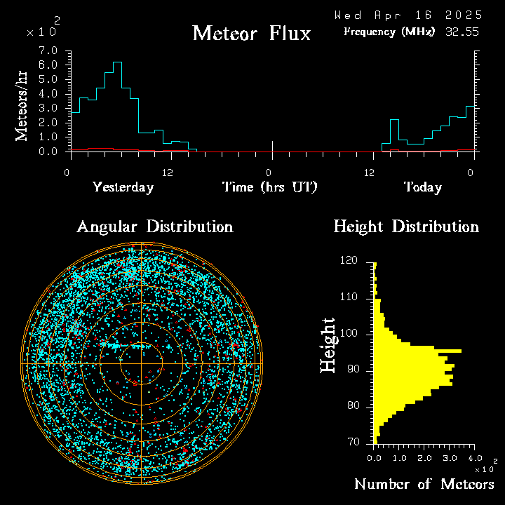 20250416_bahirdar_flux.png