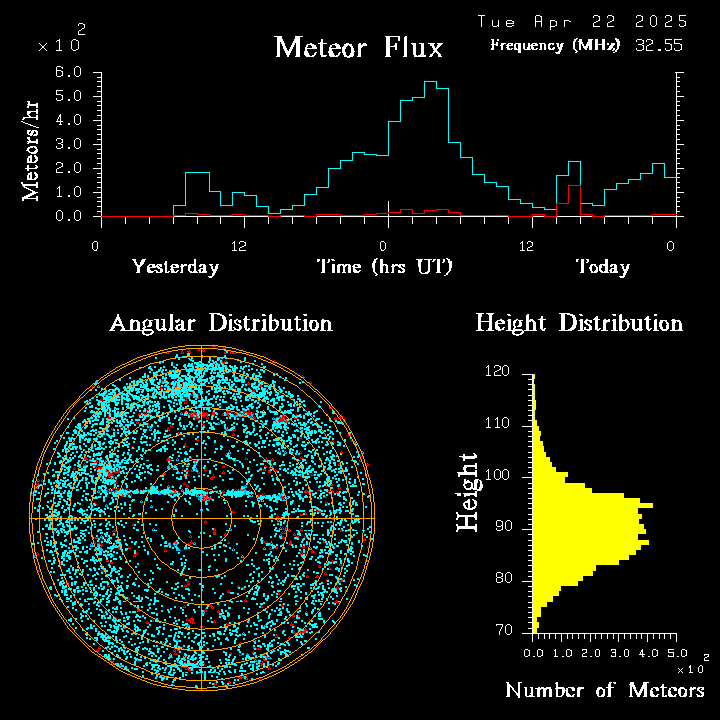 20250422_bahirdar_flux.png