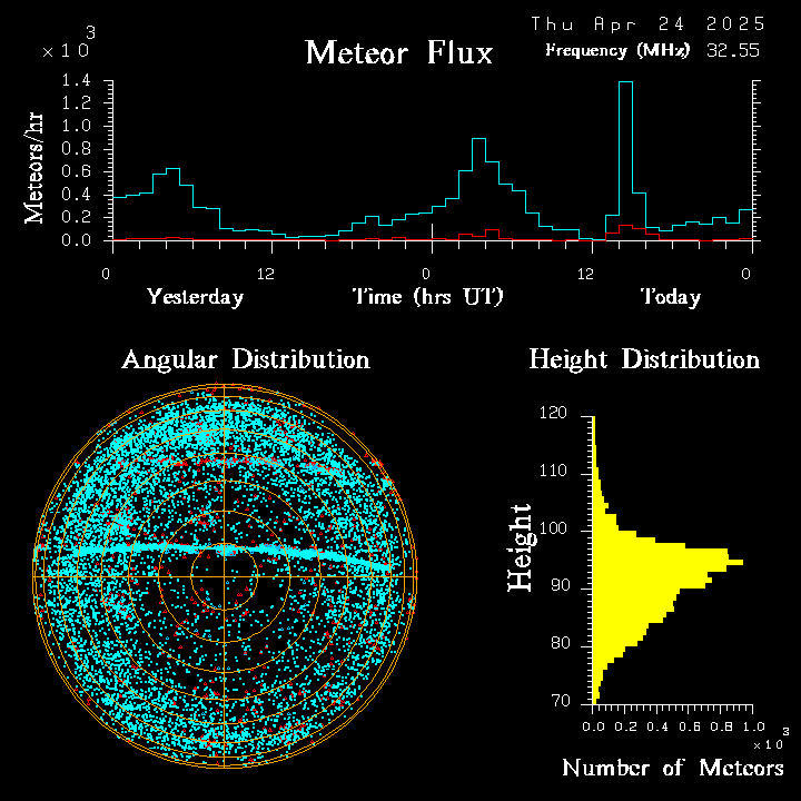 20250424_bahirdar_flux.png