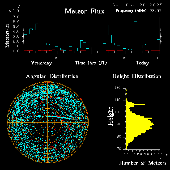 20250426_bahirdar_flux.png