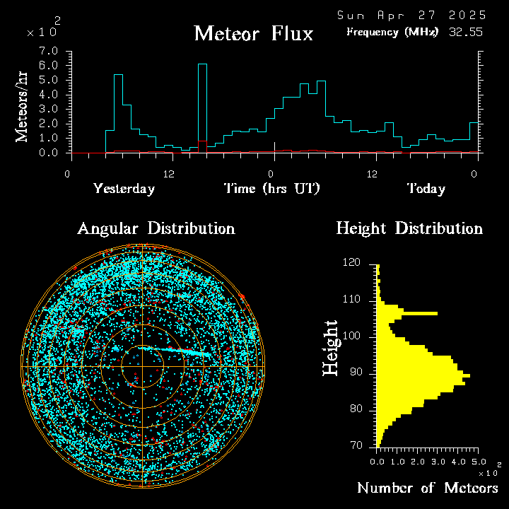 20250427_bahirdar_flux.png