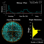 20250401_bahirdar_flux