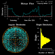 20250402_bahirdar_flux