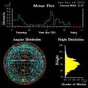 20250409_bahirdar_flux