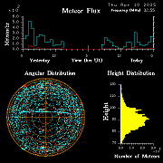 20250410_bahirdar_flux