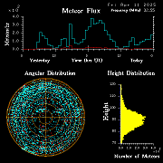 20250411_bahirdar_flux