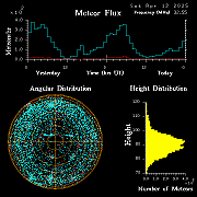 20250412_bahirdar_flux