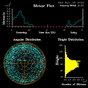 20250416_bahirdar_flux