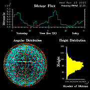 20250423_bahirdar_flux