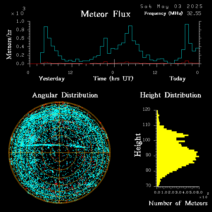 20250503_bahirdar_flux.png