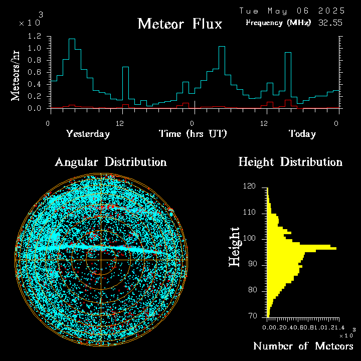 20250506_bahirdar_flux.png