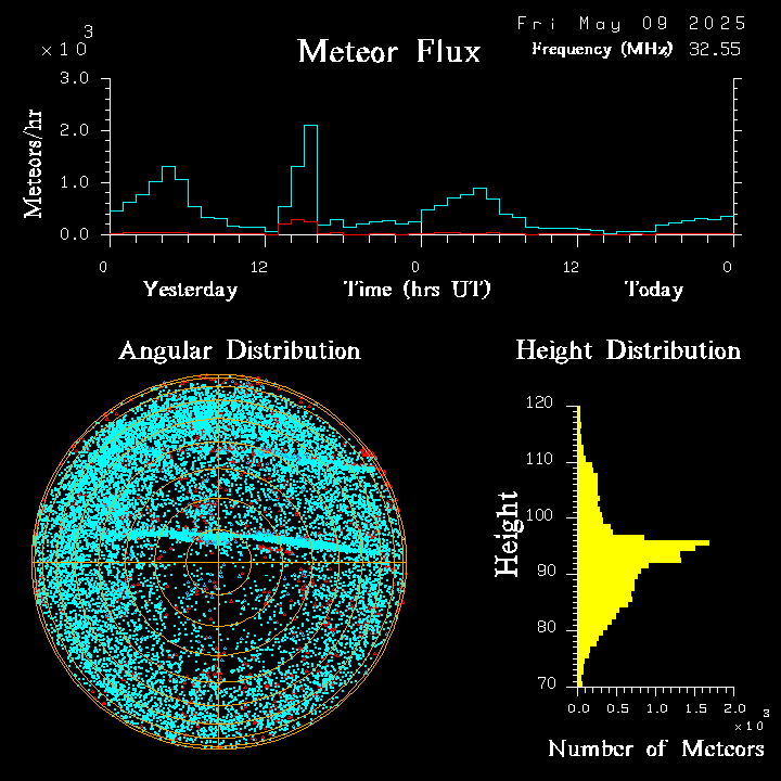 20250509_bahirdar_flux.png