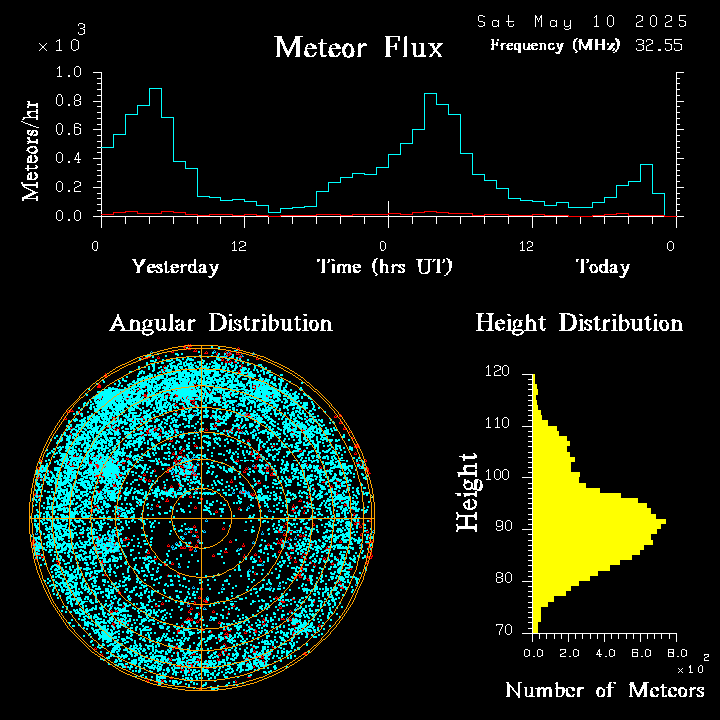 20250510_bahirdar_flux.png