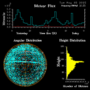 20250506_bahirdar_flux