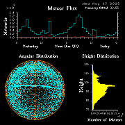 20250507_bahirdar_flux