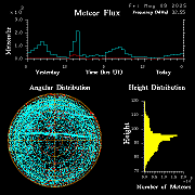 20250509_bahirdar_flux