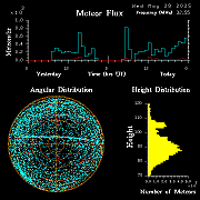 20250528_bahirdar_flux