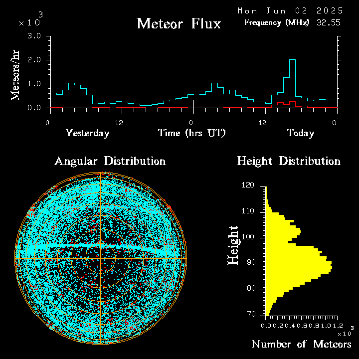 20250602_bahirdar_flux.png