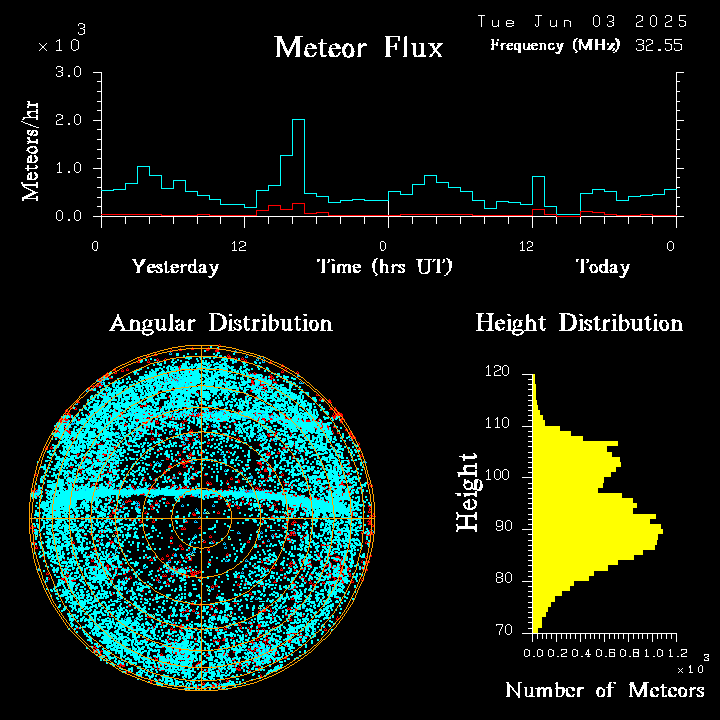 20250603_bahirdar_flux.png