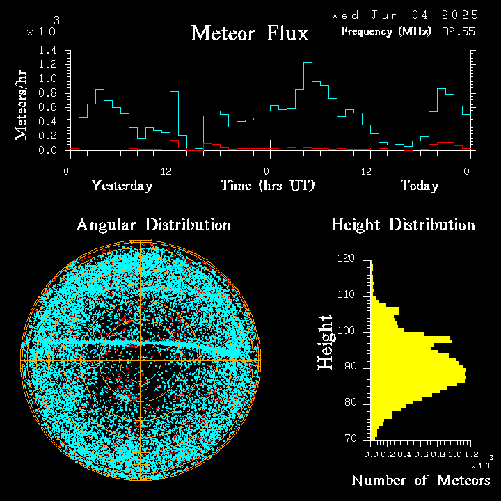 20250604_bahirdar_flux.png