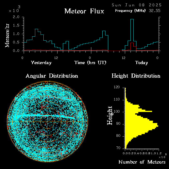 20250608_bahirdar_flux.png
