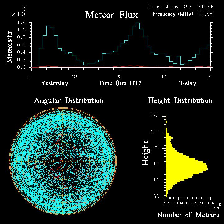 20250622_bahirdar_flux.png