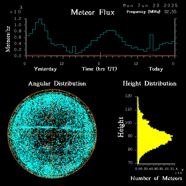 20250623_bahirdar_flux.png
