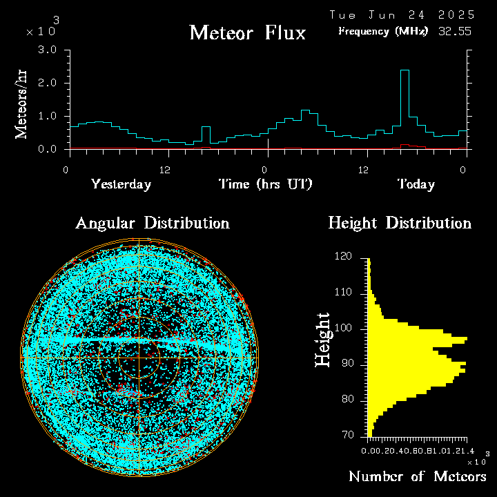 20250624_bahirdar_flux.png