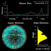 20250602_bahirdar_flux