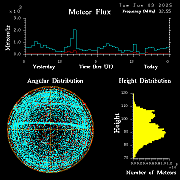 20250603_bahirdar_flux