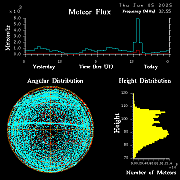 20250605_bahirdar_flux