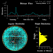 20250607_bahirdar_flux