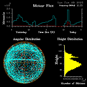20250608_bahirdar_flux