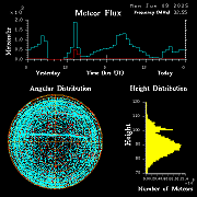 20250609_bahirdar_flux