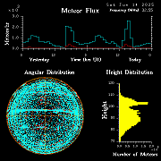 20250614_bahirdar_flux