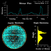 20250615_bahirdar_flux