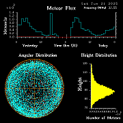 20250621_bahirdar_flux