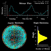 20250622_bahirdar_flux