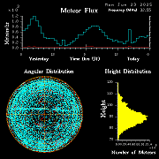 20250623_bahirdar_flux