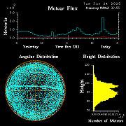 20250624_bahirdar_flux