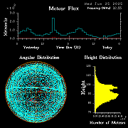 20250625_bahirdar_flux