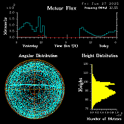 20250627_bahirdar_flux
