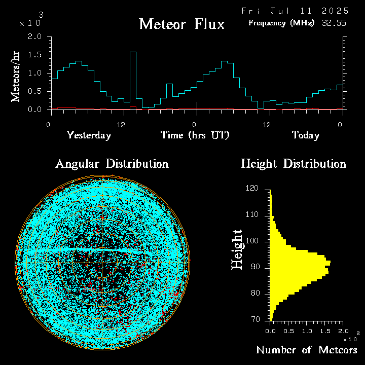 20250711_bahirdar_flux.png