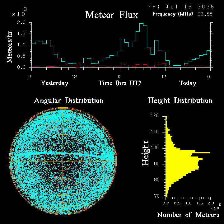 20250718_bahirdar_flux.png