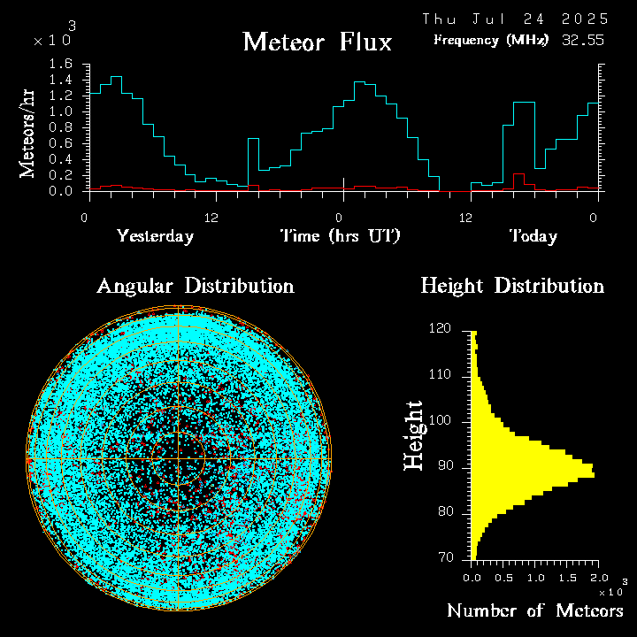 20250724_bahirdar_flux.png