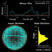 20250708_bahirdar_flux