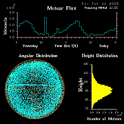 20250711_bahirdar_flux