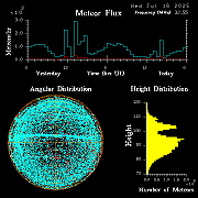 20250716_bahirdar_flux