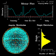 20250717_bahirdar_flux