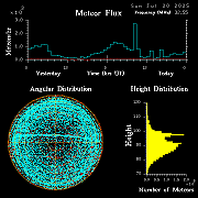 20250720_bahirdar_flux